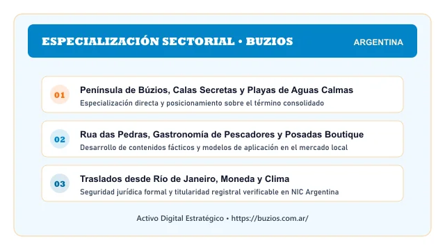 Enfoque temático y aplicaciones de negocio para el activo digital buzios.com.ar (GRUPO BUZI)